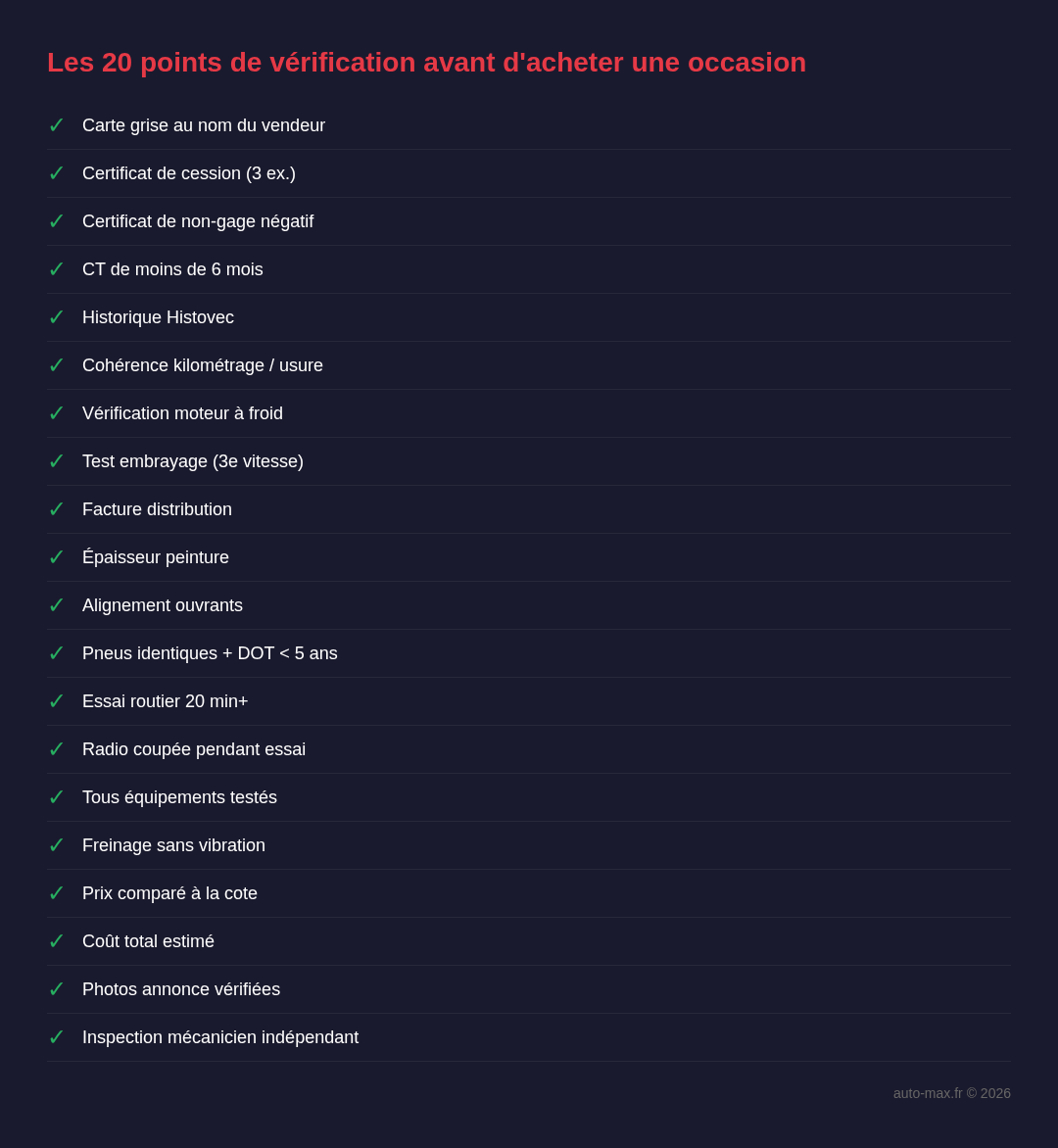 Les 20 points de vérification avant d'acheter une occasion
