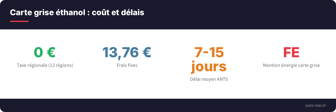 Carte grise ethanol couts delais
