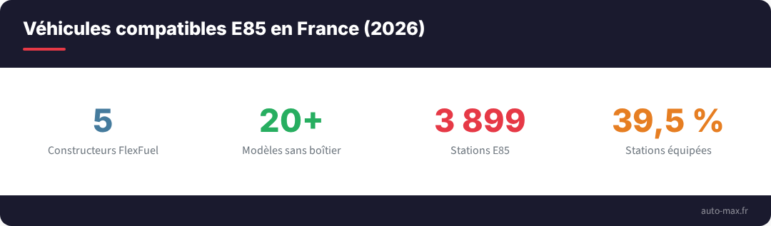 Compatibles e85 2026 stats