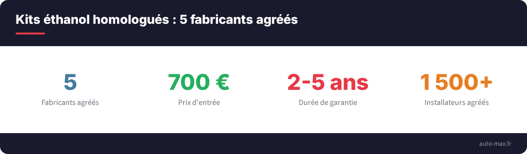 Kits ethanol homologues 2026