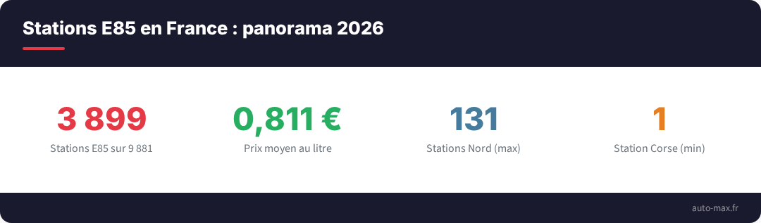 Stations e85 france 2026