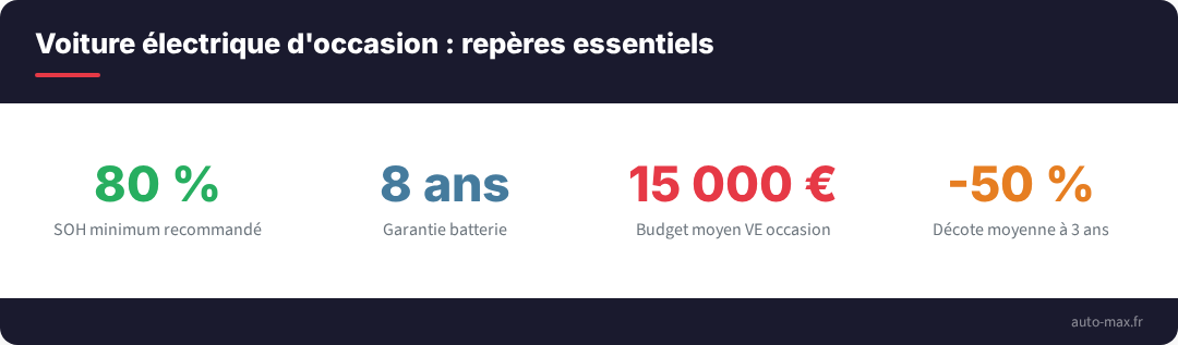 Ve occasion chiffres cles